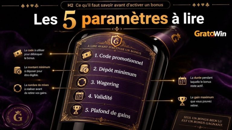GratoWin Casino activation bonus